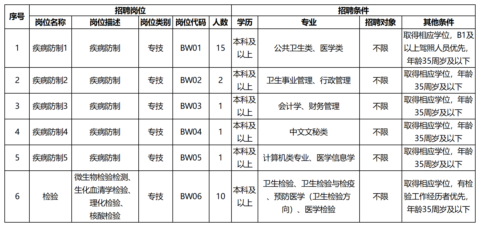 事业单位考前分析_Sheet1(1).png