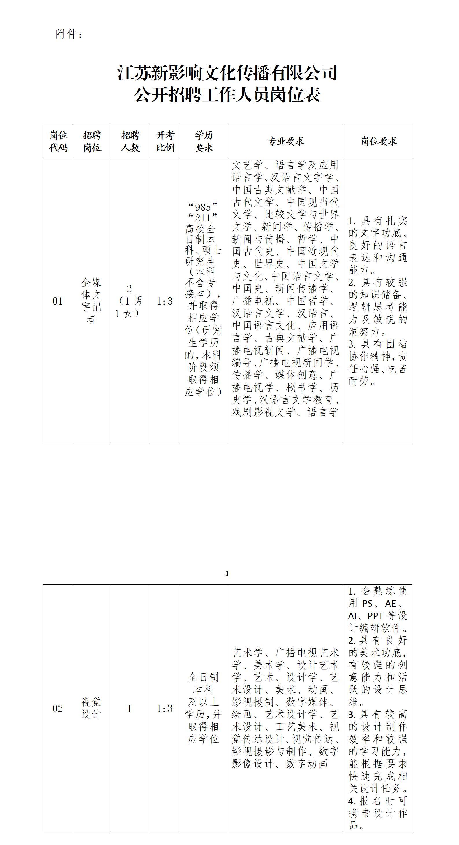 公开招聘专业技术人员简章1008_01.jpg