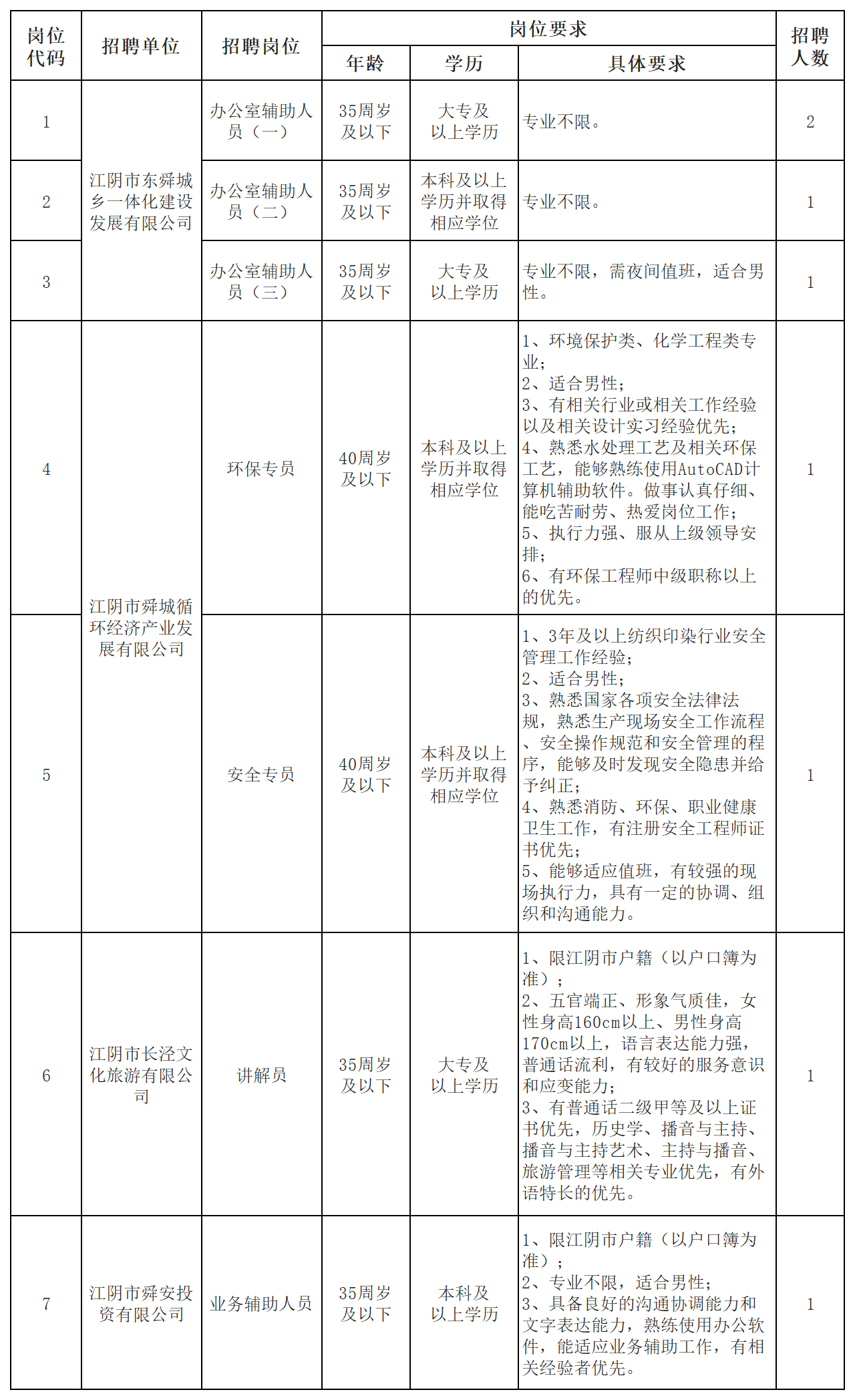 2025年蠡园开发区（蠡园街道）下属单位公开招聘岗位简介_Sheet2.png